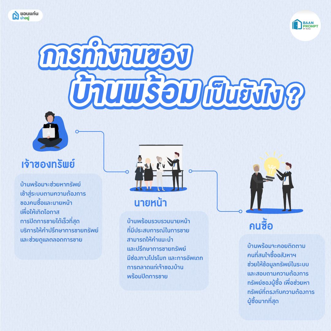 การทำงานของบ้านพร้อม