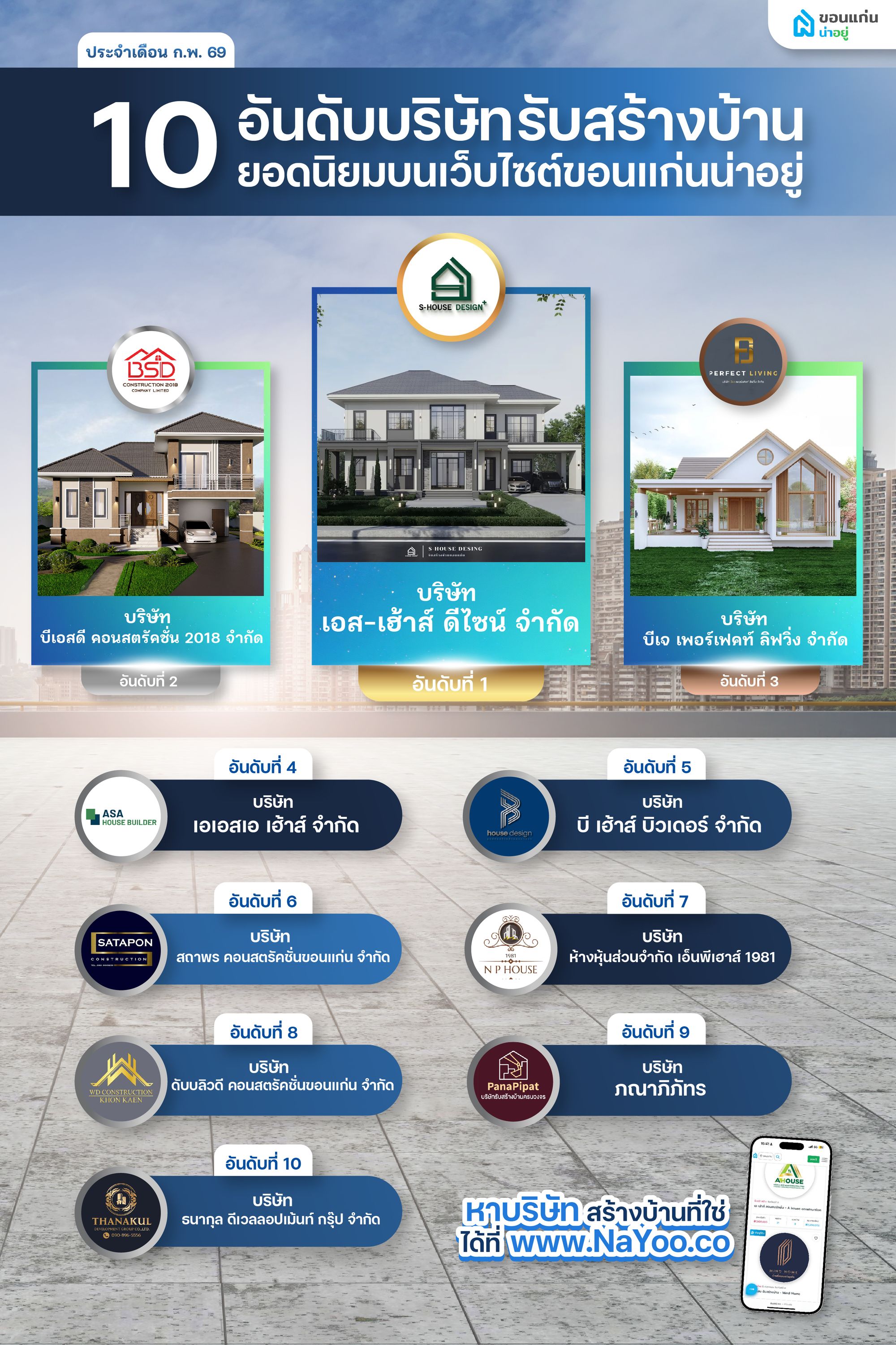 Top 10 บริษัทรับสร้างบ้านขอนแก่น ยอดนิยม