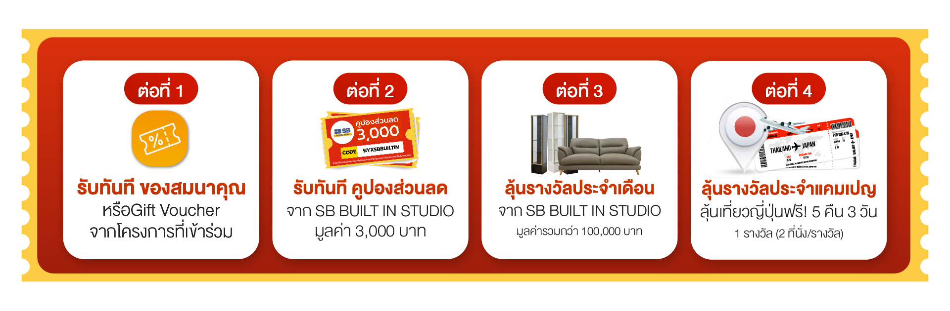 รางวัลสิทธิพิเศษและเงื่อนไขโปร Walk-in มีอะไรบ้าง ?