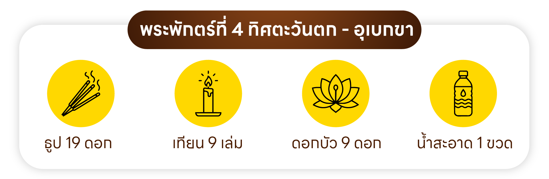 พระพักตร์ที่ 4 ทิศตะวันตก - อุเบกขา